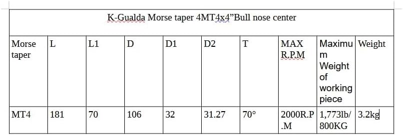 K-Gualda Morse Taper 4 MT4X4"(106mm) Bull Nose Live Revolving Center for Lathe